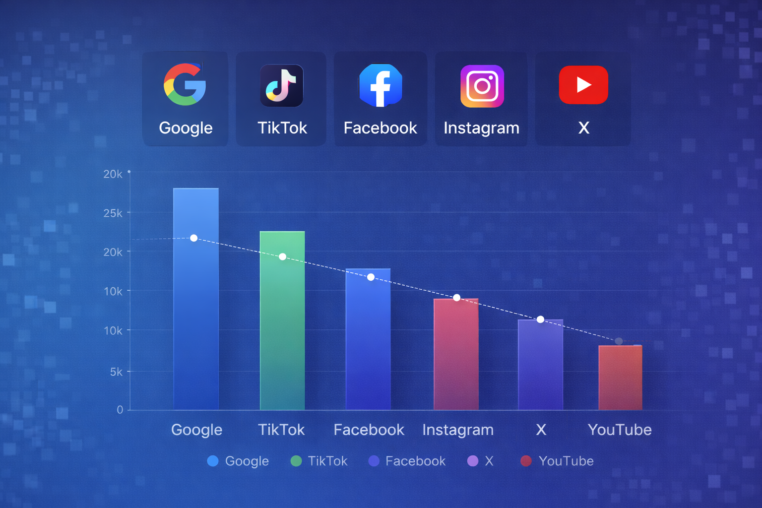 SaaS campaign case study